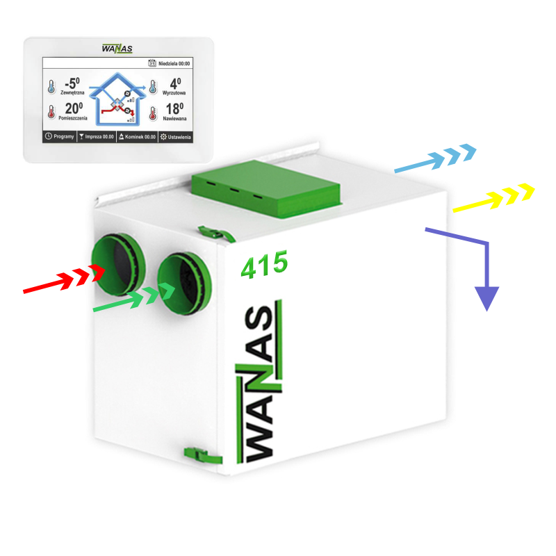 Rekuperatory WANAS seria BASIC - obrazek 15